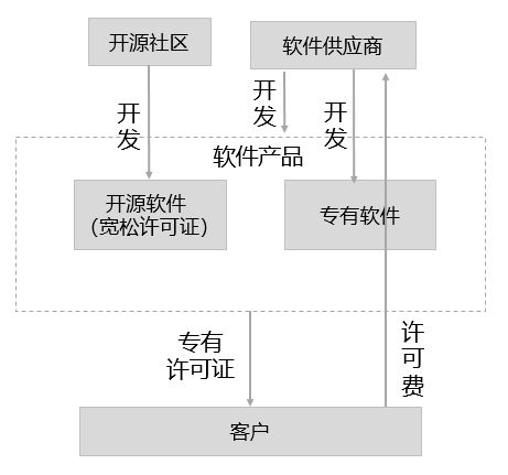 阻止你變現的從來都不是開源許可證